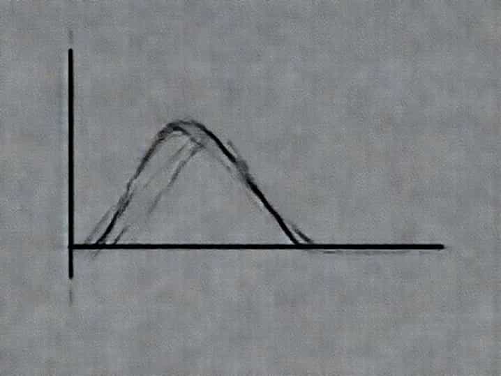 Hermann Ebbinghaus Forgetting Curve