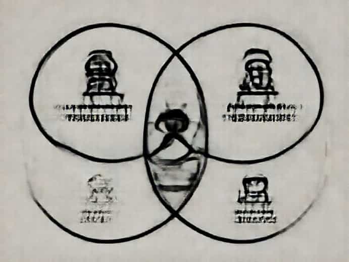 Venn Diagram Of Shinto And Buddhism